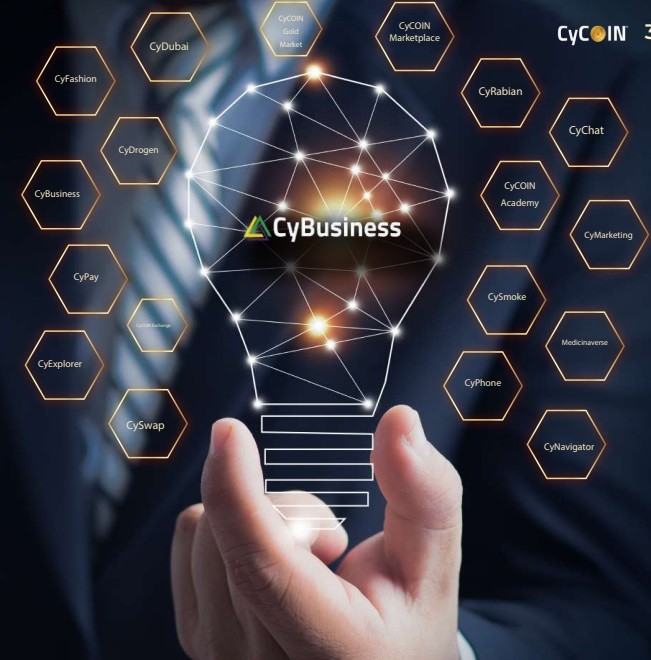 Ce trebuie să știi despre CyBusiness, unul dintre cele mai importante proiecte CyCOIN